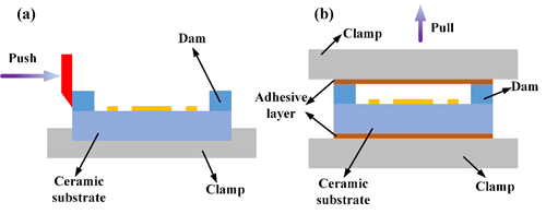 shear strength test and tensile strength test methods