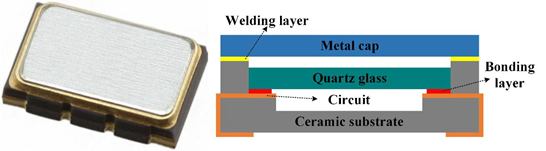 the crystal oscillator with LTCC hermetic package